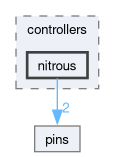 speeduino/src/controllers/nitrous