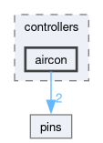 speeduino/src/controllers/aircon