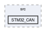 speeduino/src/STM32_CAN