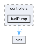 speeduino/src/controllers/fuelPump