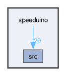 speeduino