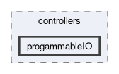 speeduino/src/controllers/progammableIO