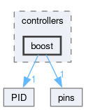 speeduino/src/controllers/boost