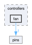 speeduino/src/controllers/fan