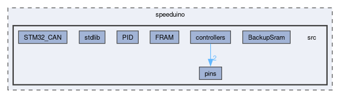 speeduino/src