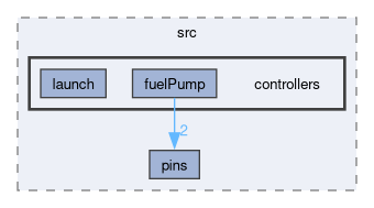 speeduino/src/controllers