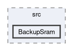 speeduino/src/BackupSram